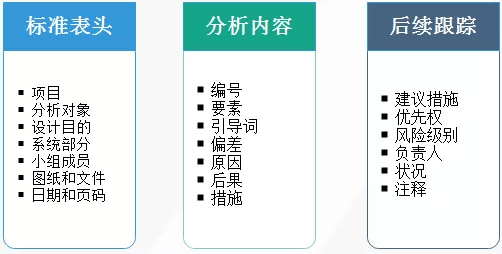 HAZOP分析成果表格内容 HAZOP分析成果表格内容