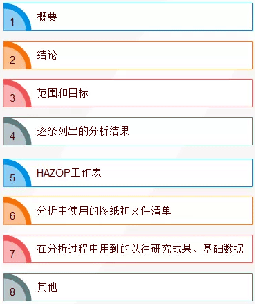 HAZOP分析成果-报告内容 HAZOP分析成果-报告内容