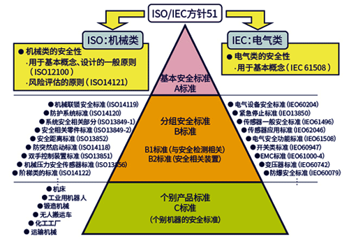 设备安全评估和改造执行标准 设备安全评估和改造执行标准