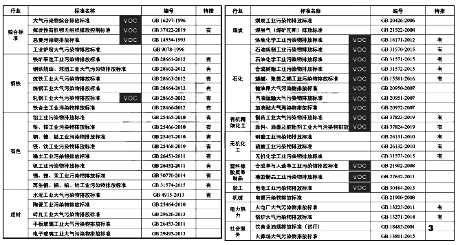 固定源大气污染物排放标准体系 固定源大气污染物排放标准体系