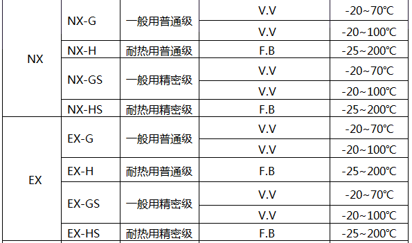 E型热电偶补偿导线技术参数 E型热电偶补偿导线技术参数