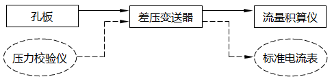 差压式流量计仪表测量回路 差压式流量计仪表测量回路