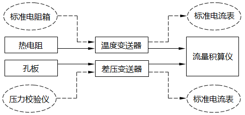 差压式流量计带温度补偿流量测量回路 差压式流量计带温度补偿流量测量回路