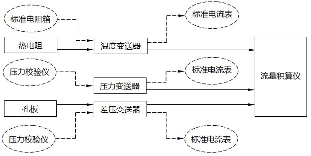 过热蒸流量测量仪表回路 过热蒸流量测量仪表回路