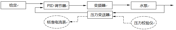 测量控制仪表回路 测量控制仪表回路