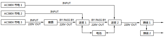 某化工厂催化UPS电路图 某化工厂催化UPS电路图