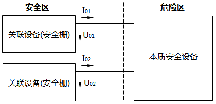 一个检测点进2台安全栅的本安回路 一个检测点进2台安全栅的本安回路