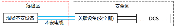 本安回路典型示意图 本安回路典型示意图