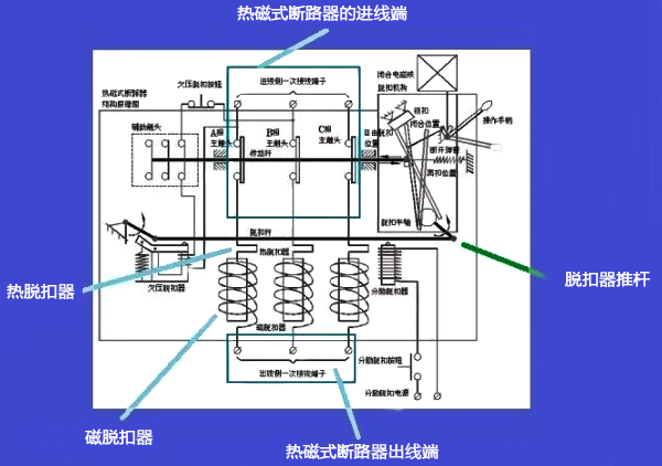 热磁式断路器的结构模式图 热磁式断路器的结构模式图