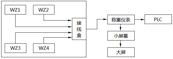 炼钢厂铁水称量车俯视图 炼钢厂铁水称量车俯视图