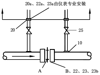 安装管道取压孔板时的分工界限 安装管道取压孔板时的分工界限