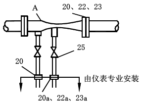 安装文丘里管时的分工界限 安装文丘里管时的分工界限