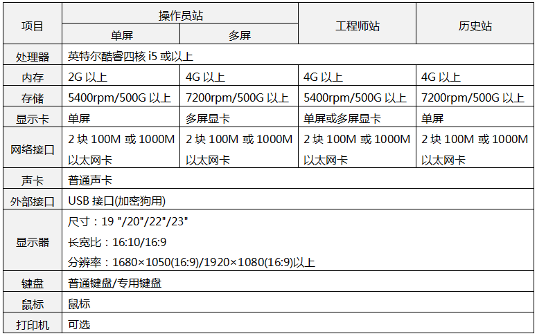 DCS系统的电脑配置 DCS系统的电脑配置
