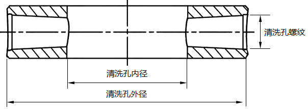 清洗环结构示意图 清洗环结构示意图