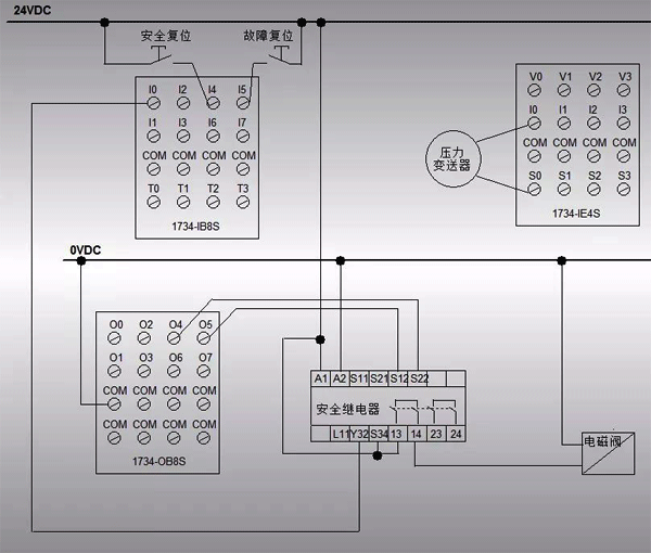 SIL2等级系统硬件接线图 SIL2等级系统硬件接线图