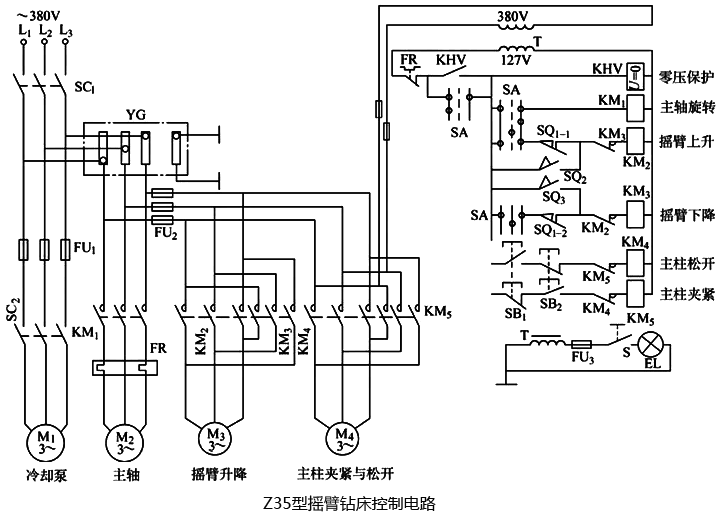 Z35型摇臂钻床控制电路 Z35型摇臂钻床控制电路