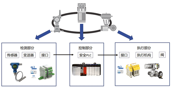 SIF回路构成示意图 SIF回路构成示意图