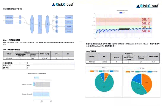 SIF回路结构图及计算PFD趋势分析饼图 SIF回路结构图及计算PFD趋势分析饼图