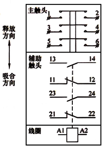 接触器图形符号 接触器图形符号