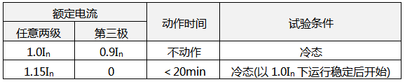 断相保护的热继电器其动作特性 断相保护的热继电器其动作特性