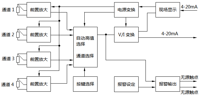 四路温度远传监测仪总体设计方案 四路温度远传监测仪总体设计方案