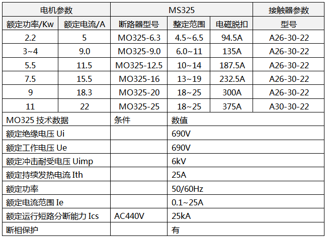 MS325使用配置方案 MS325使用配置方案