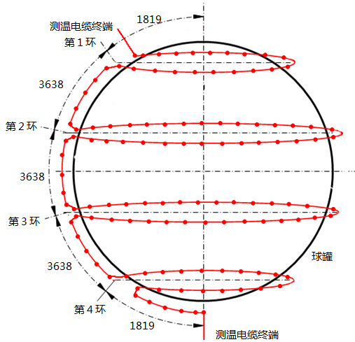 连续热电偶在400m3球罐上的安装图 连续热电偶在400m3球罐上的安装图