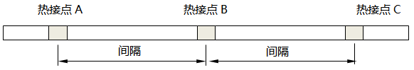 DOT系列低温型连续热电偶结构示意图 DOT系列低温型连续热电偶结构示意图