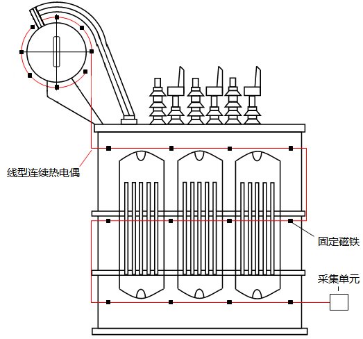 安装在变压器上的低温型热点探测器 安装在变压器上的低温型热点探测器