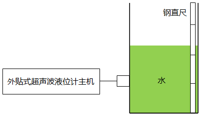 外贴式超声波液位计校准示意图 外贴式超声波液位计校准示意图