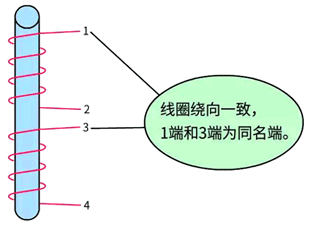 如果在同一铁芯下,线圈的绕向是一致的,则相应端为同名端 如果在同一铁芯下,线圈的绕向是一致的,则相应端为同名端