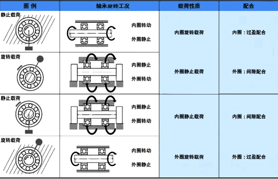公差配合选择原则 公差配合选择原则
