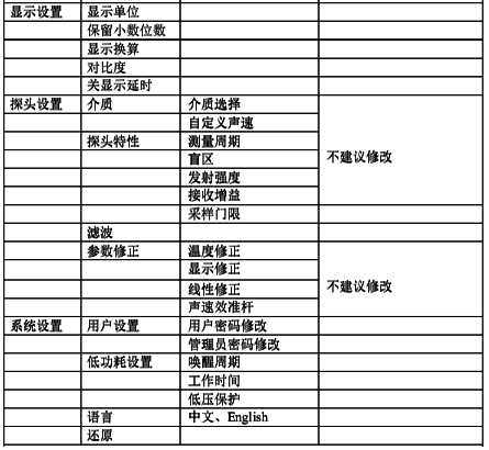 三(四)线制超声波液位计详细菜单1 三(四)线制超声波液位计详细菜单1