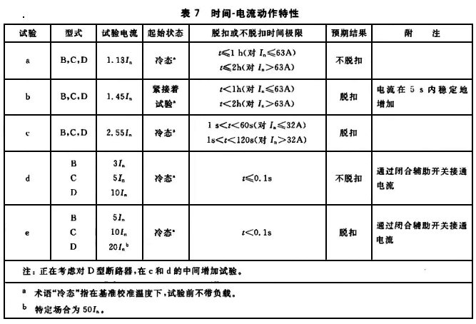 断路器时间-电流动作特性 断路器时间-电流动作特性