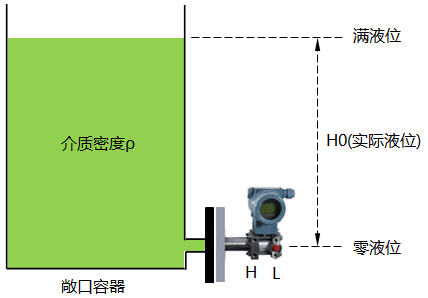单法兰液位变送器的迁移 单法兰液位变送器的迁移