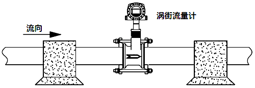 振动过于强烈的场合应考虑加固减振等措施 振动过于强烈的场合应考虑加固减振等措施