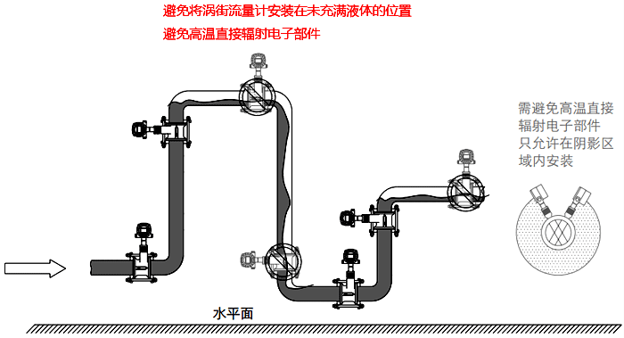 高温液体流量检测的涡街流量计安装 高温液体流量检测的涡街流量计安装