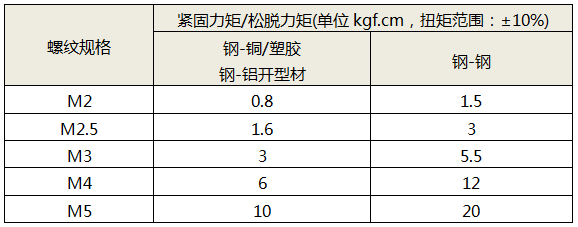 非自攻螺钉扭矩表 非自攻螺钉扭矩表