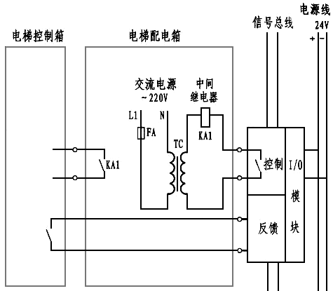 电梯的消防开关与迫降点串联 电梯的消防开关与迫降点串联