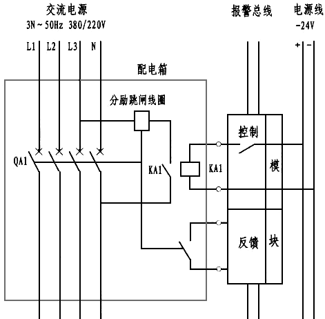 切非的流程 切非的流程