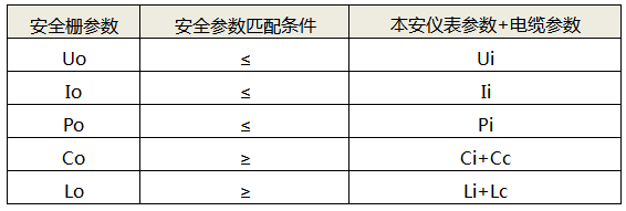 安全栅认证参数原则 安全栅认证参数原则
