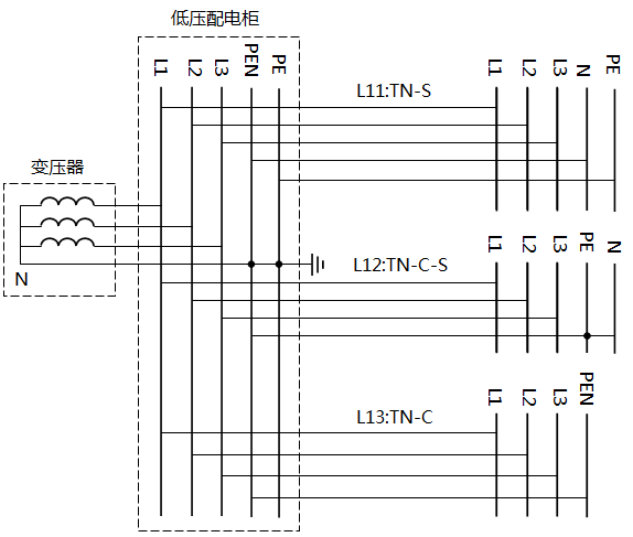 TN-S、TN-C-S、TN-C系统接线图 TN-S、TN-C-S、TN-C系统接线图