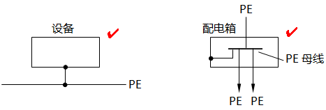 PE导体的正确连接方法 PE导体的正确连接方法