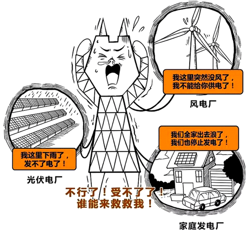 分布式能源给整个电网的安全性和可靠性带来威胁 分布式能源给整个电网的安全性和可靠性带来威胁
