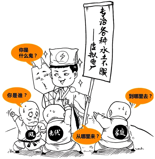虚拟发电厂给电网“供电” 虚拟发电厂给电网“供电”
