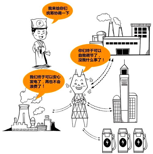 虚拟电厂聚合各类分布式能源和用电设备 虚拟电厂聚合各类分布式能源和用电设备