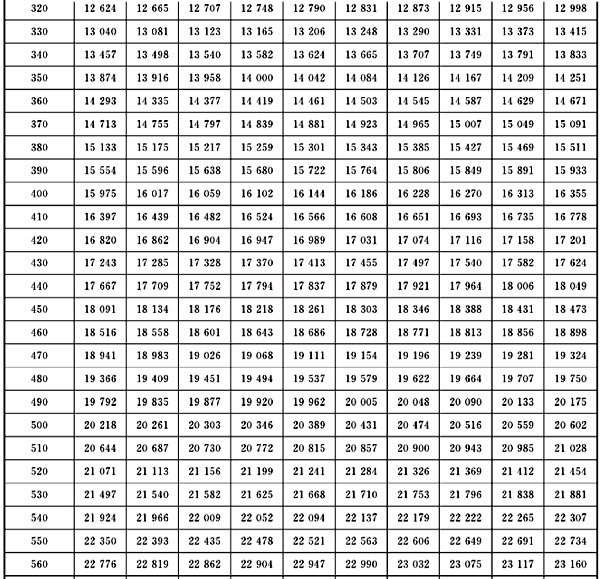 连续热电偶分度表1 连续热电偶分度表1