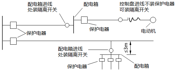 保护电器装设示例 保护电器装设示例