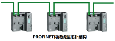 PROFINET构成线型拓扑结构 PROFINET构成线型拓扑结构