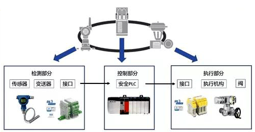 SIF的基本构成 SIF的基本构成